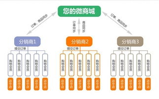 無(wú)套路營(yíng)銷 低成本高效獲客的互聯(lián)網(wǎng)商品銷售策略
