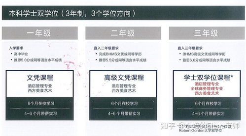 瑞士BHMS與澳洲藍(lán)山酒店管理比較 選擇哪個更適合？