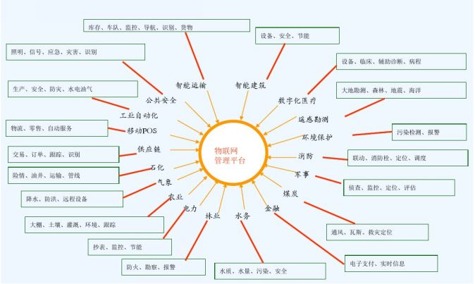 物聯網的多元應用與社會效益解析 案例合集免費下載