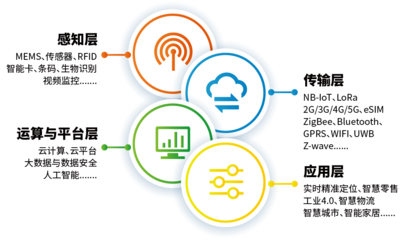 IOTE 2021第十六屆物聯網展·深圳站 物聯網應用服務的創新與未來