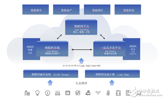 高效物聯(lián)網(wǎng)應(yīng)用開發(fā) 聚焦服務(wù)與落地的核心策略