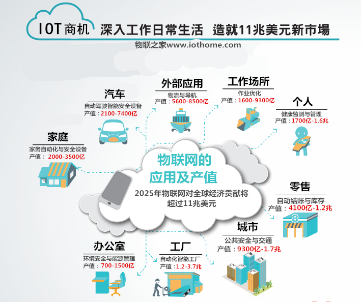 物聯(lián)網(wǎng)的發(fā)展趨勢(shì)與RFID應(yīng)用 以瑞策咨詢視角解讀智能未來(lái)