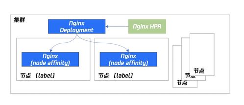 使用騰訊云容器服務(wù)玩轉(zhuǎn) Nginx Ingress 物聯(lián)網(wǎng)應(yīng)用服務(wù)